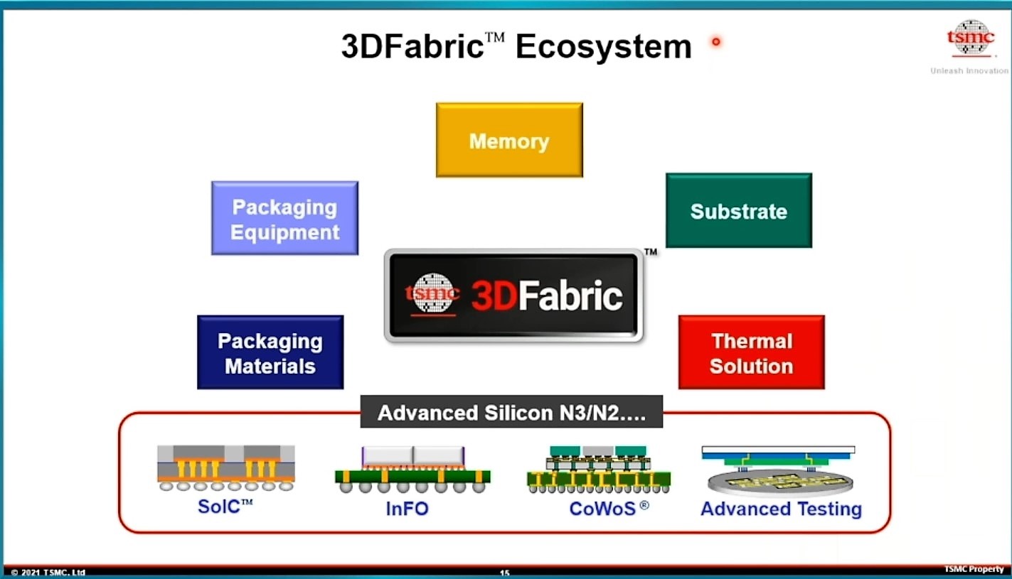 Tsmc Launches New Alliance To Accelerate 3d Ic Aei