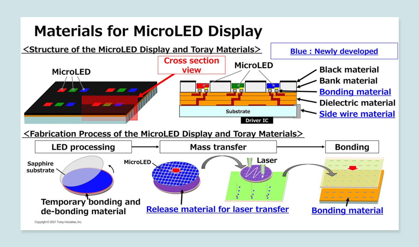 New material. Bonding material nel-100. Spin-Crossover material in display. Presentation Toray Fiber Technology.