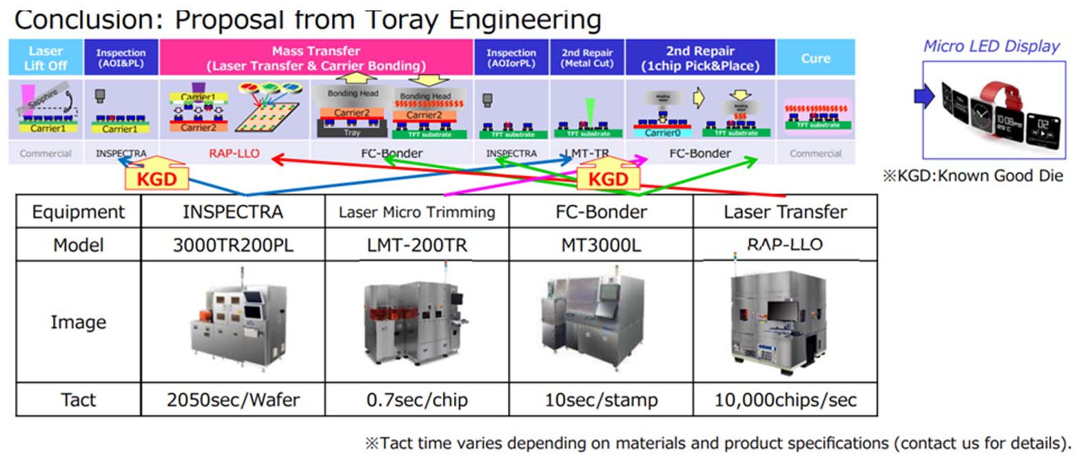 New Method Meets Challenges in MicroLED Production AEI