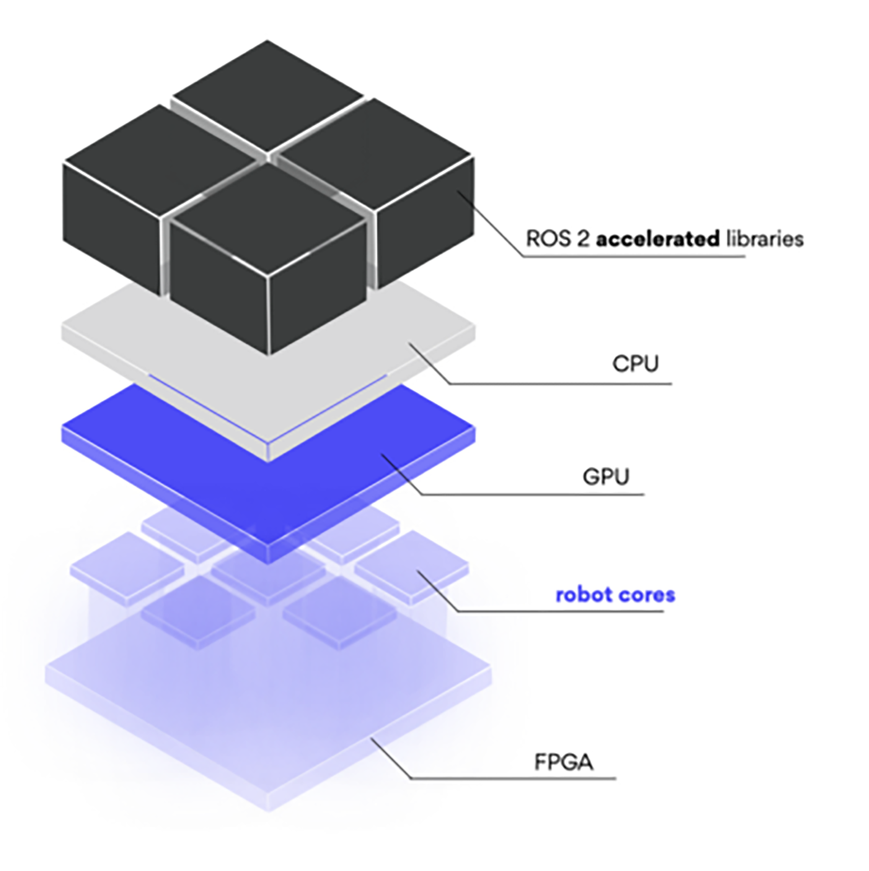 Acceleration Robotics Teams up with AMD in Robotic Compute