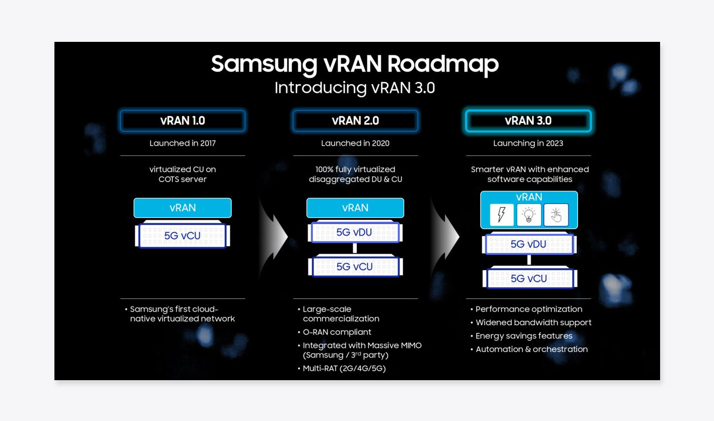 Samsung, Intel Expand Collaboration on 5G vRAN Network AEI