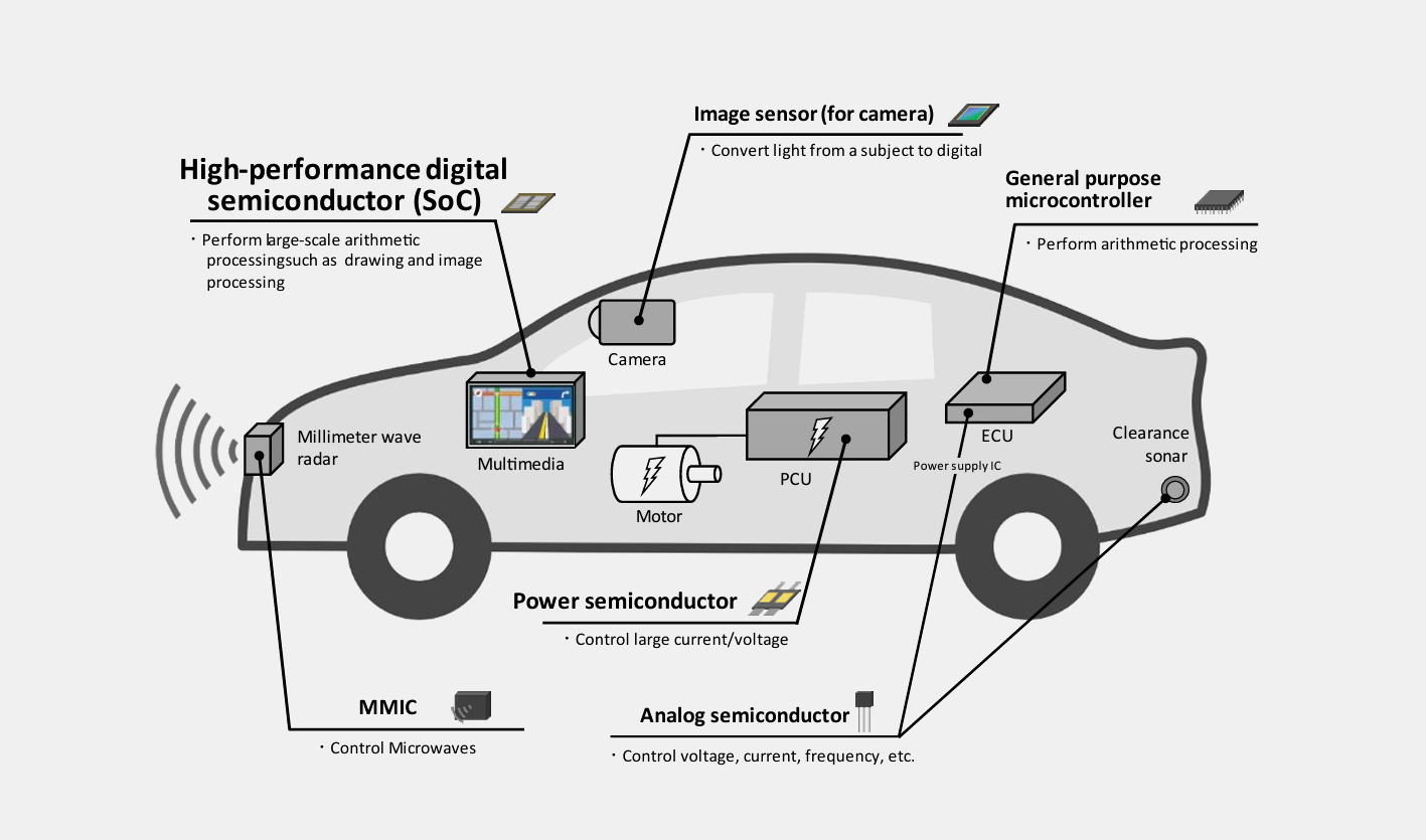 car-makers-led-new-research-group-on-automotive-socs-aei