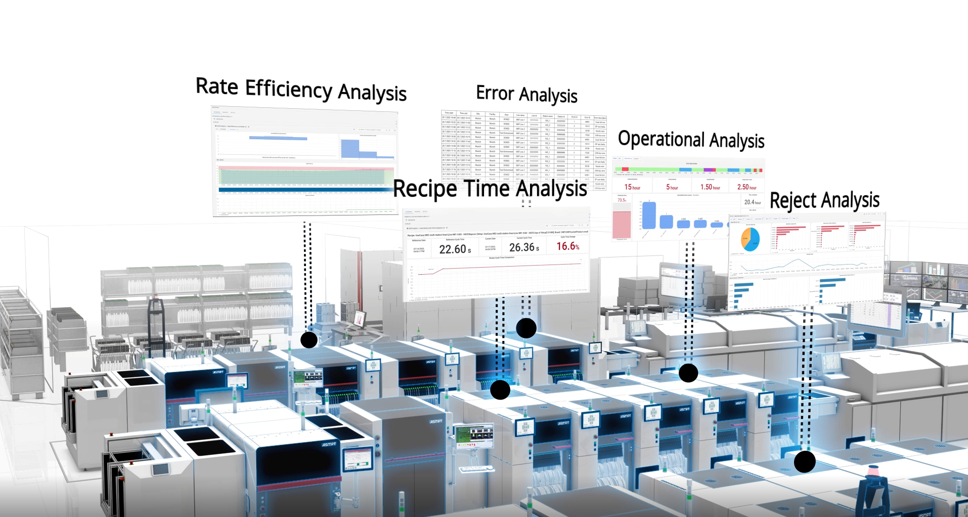 ASMPT’s New Software Enhances SMT Process | AEI
