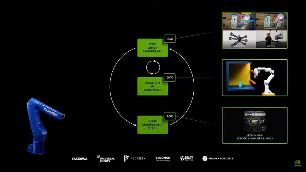 At GTC AI Conference, Jensen Huang, founder and CEO of NVIDIA said enabling technologies are coming together for leading robotics to take artificial general robotics. (Screengrab from NVIDIA GTC AI Keynote)
