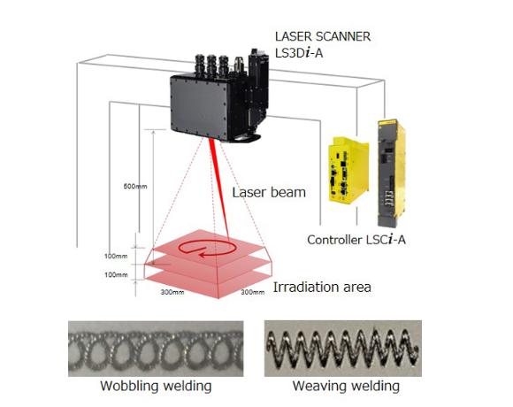 Fanuc