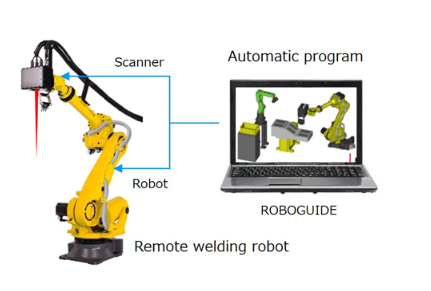 Fanuc