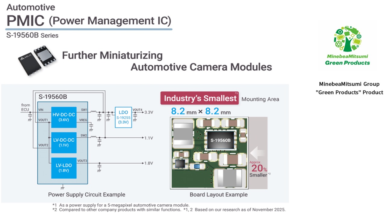 Aic Kit Module AEI